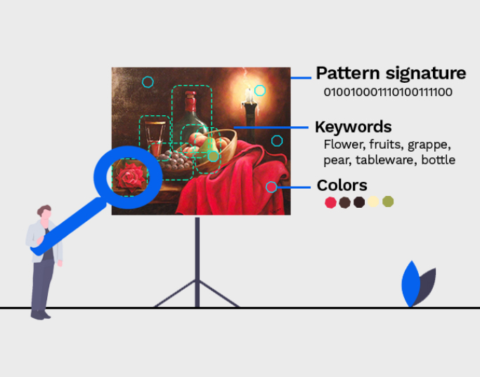 dedicated object and image recognition api integrated solution