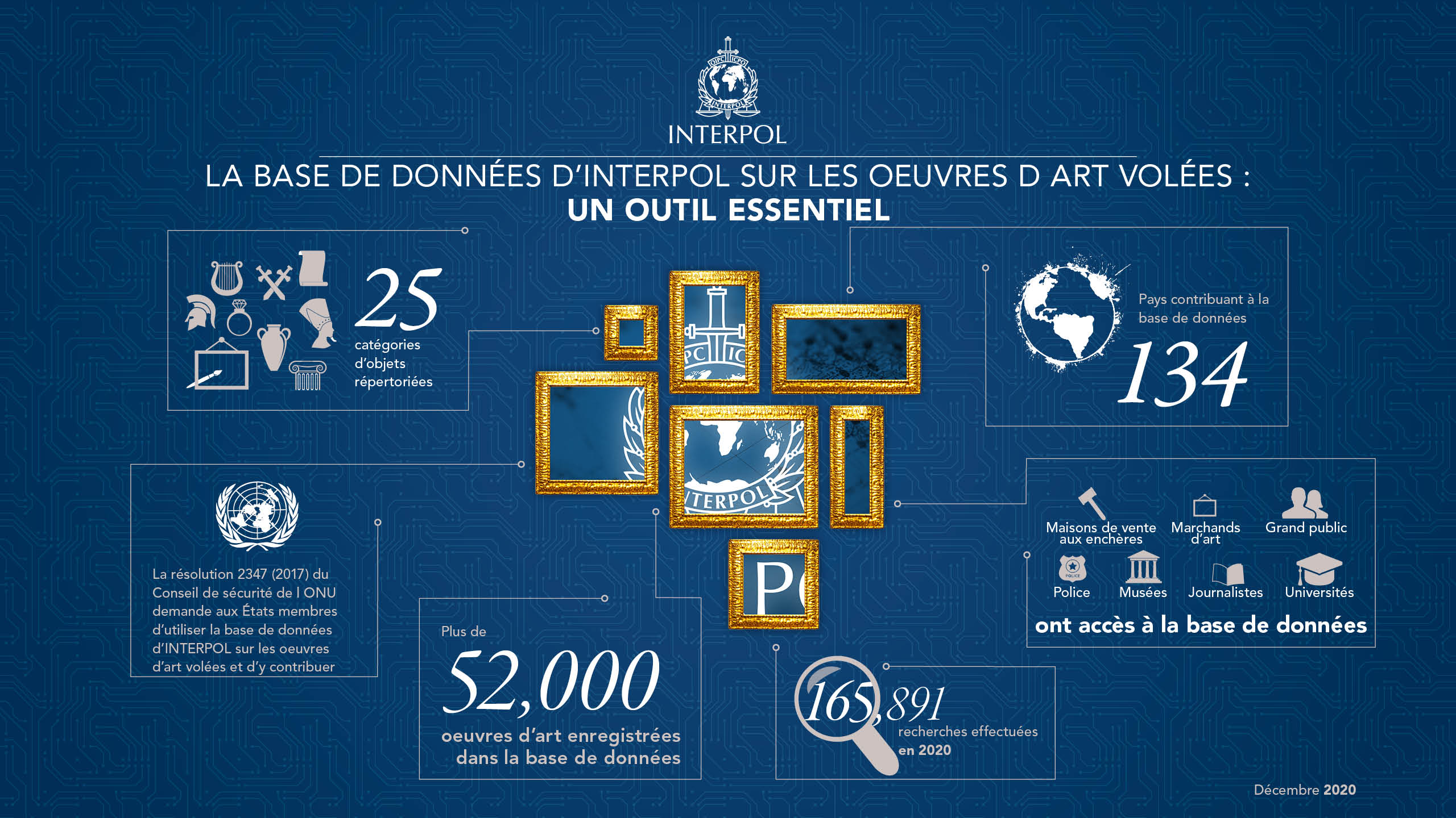 database oeuvres d'art volées interpol