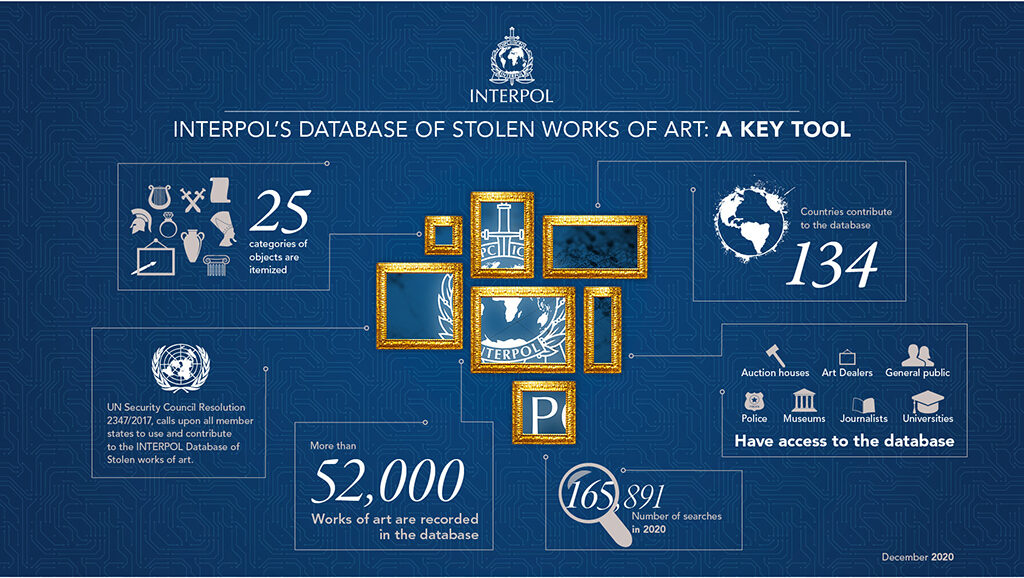 INTERPOL’s Stolen Works of Art Database